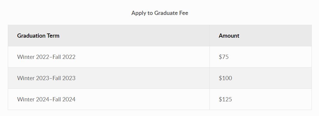 Apply to Graduate Fees