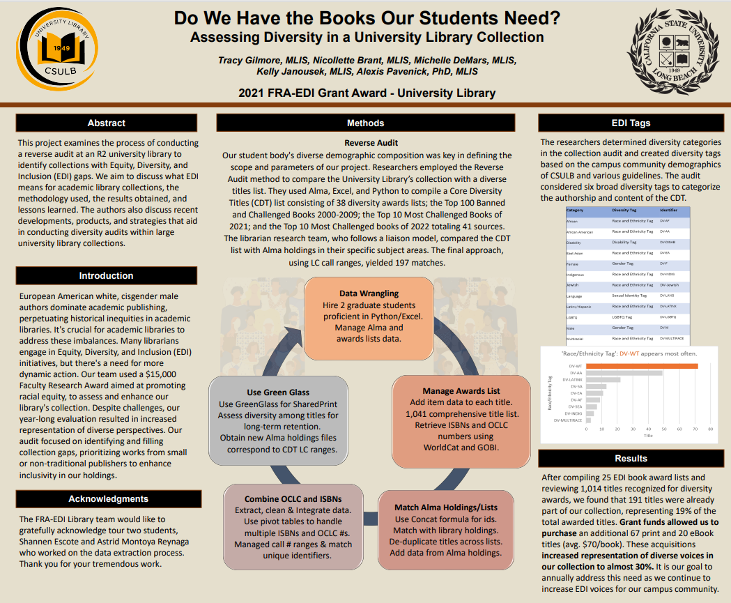 Presentation Poster of Assessing University Library Collections for Equity, Diversity and Inclusion 