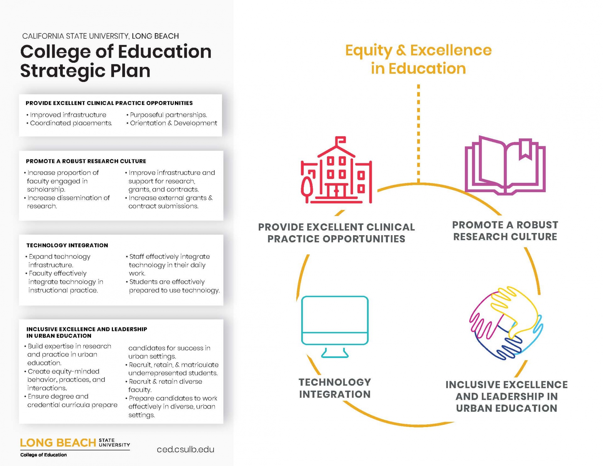 College of Education Strategic Plan