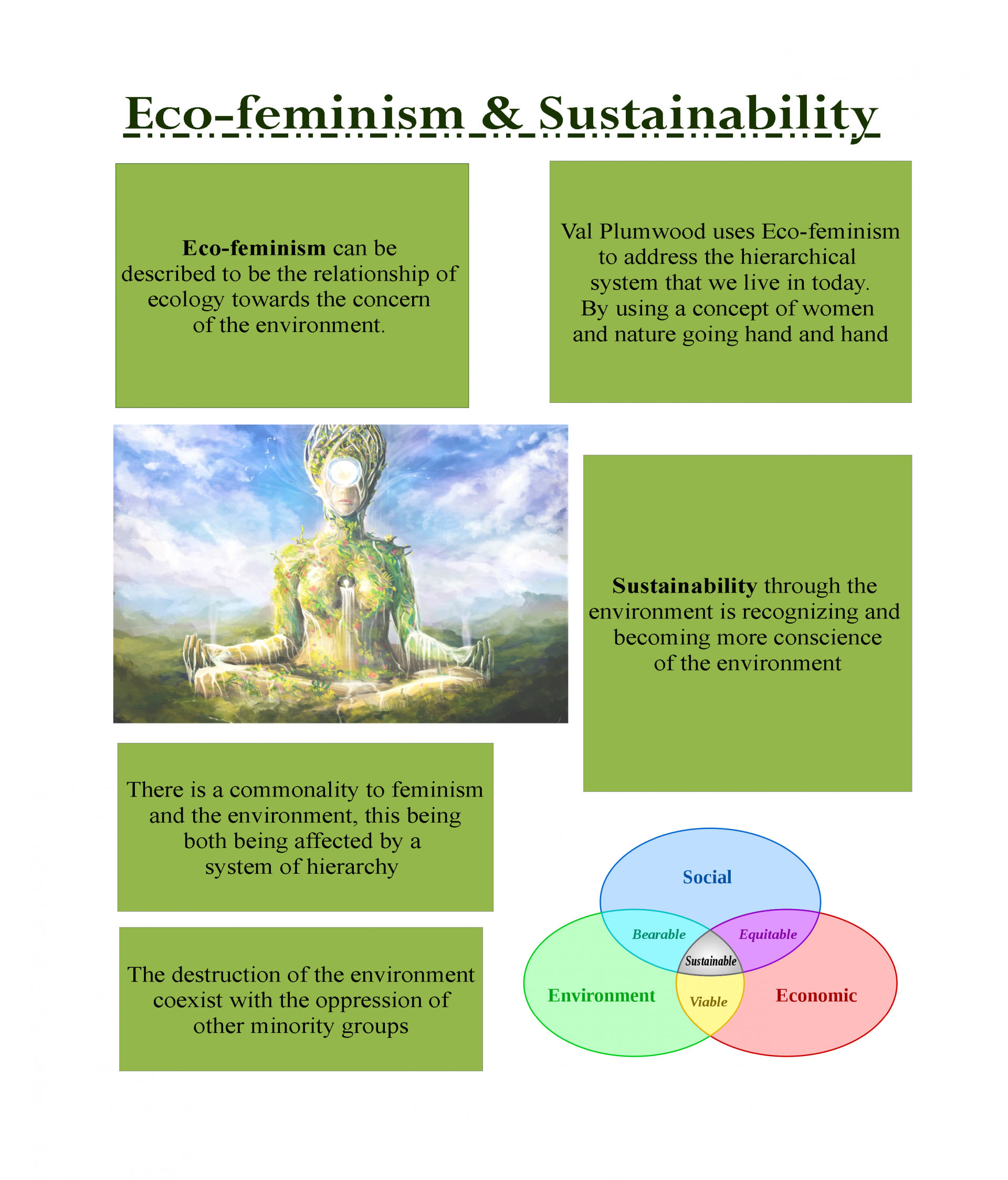 ecofeminism and sustainability