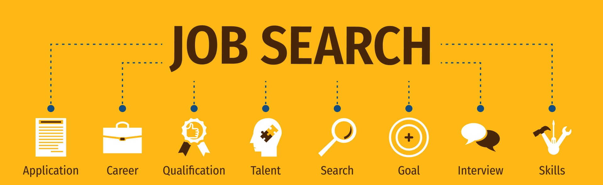 a icon that showcases the job search process from goal setti