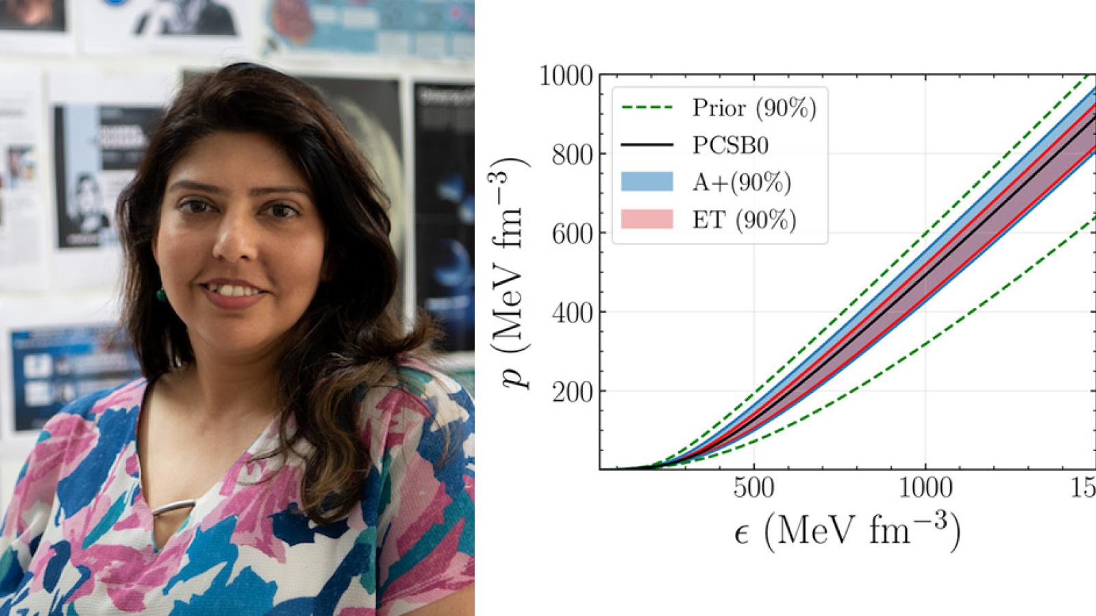 Debarati Chatterjee, and neutron star equation of state