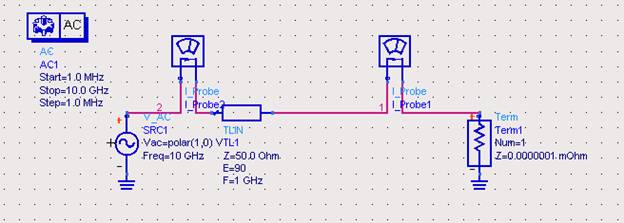ADS input impedance of transmission line