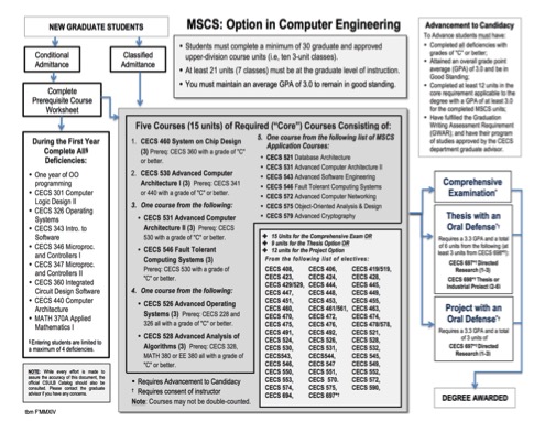MSCS-CE-Program-Plan-F14