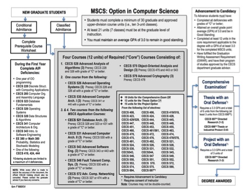 MSCS-CS-Program-Plan-F14