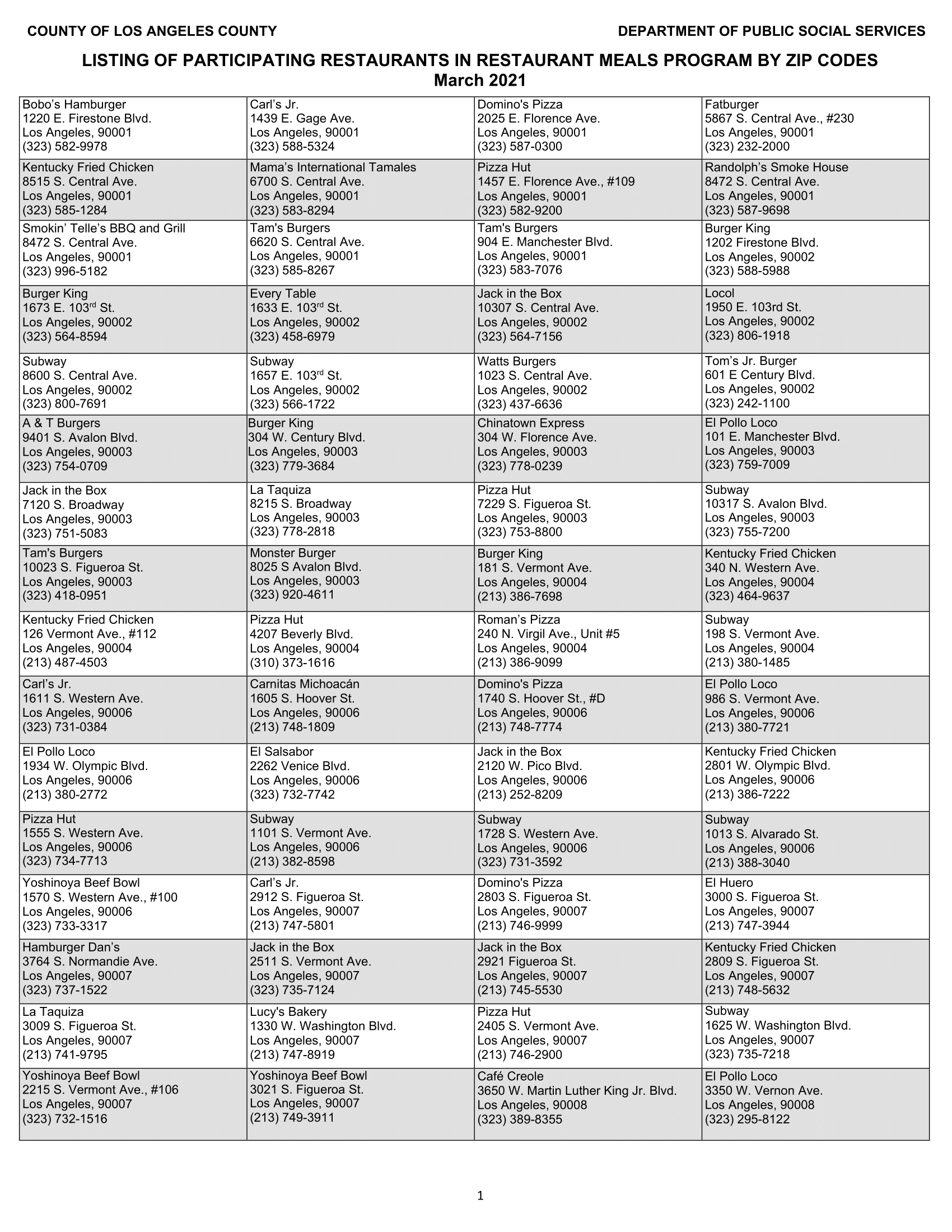 CalFresh/EBT Participating Restaurants (LA County)