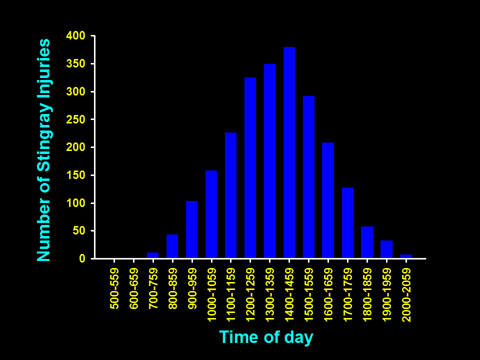 10.png A graph showing a normal distribution of the number of strin