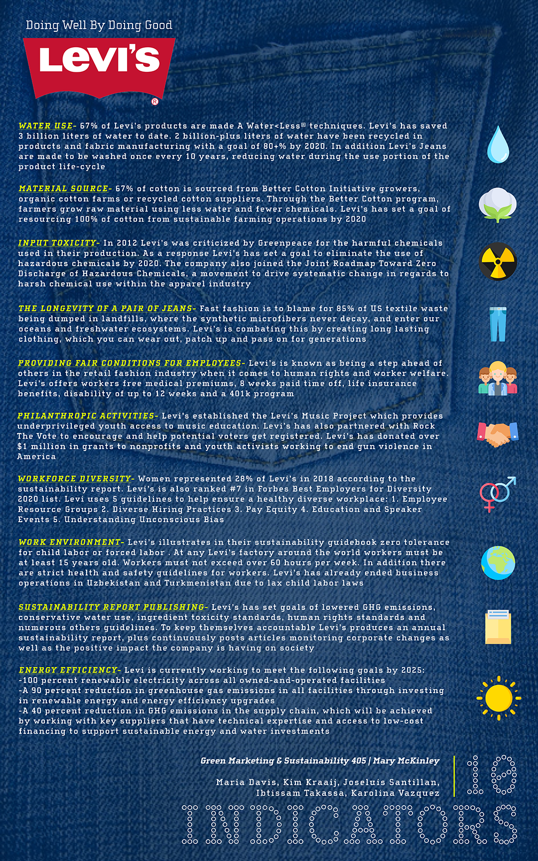 10_indicators_poster_levis_resize.png Levis Sustainable Marketing Plan