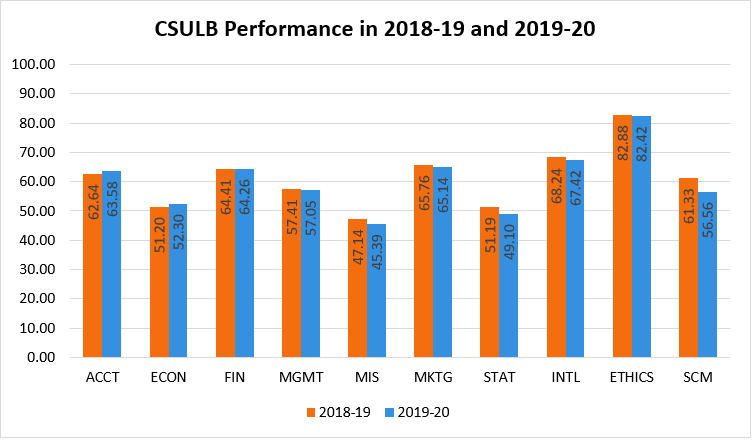 2019-2020_batsummary.png BAT Test Results 2019-2020