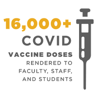 2021_dsa_infographics_covid_vaccines.png Over 16000 immunizations are administered to faculty, studen