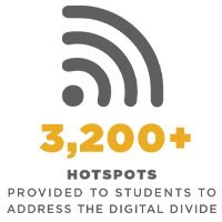 2021_dsa_infographics_hotspots.png More than 3200 hotspots provided to students to address the
