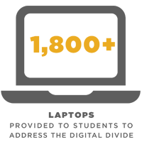 2021_dsa_infographics_laptops.png 1800 plus laptops are distributed to address the digital div