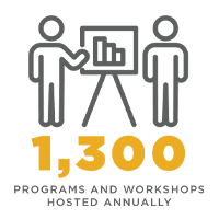 2021_dsa_infographics_programs_and_workshops-01.png Hosts 1300 programs and workshops annually