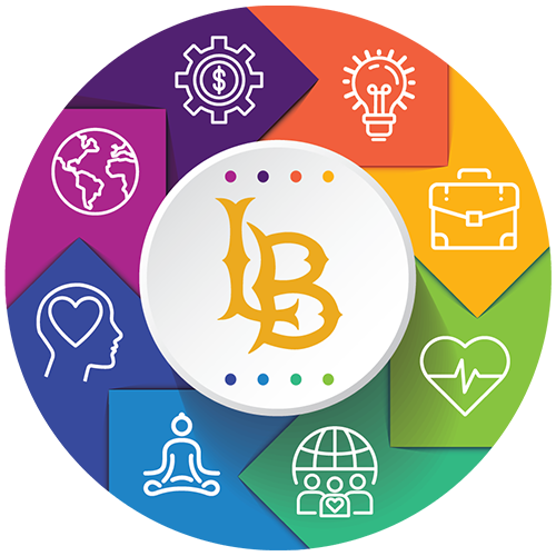 Wellness Wheel Wellness Wheel