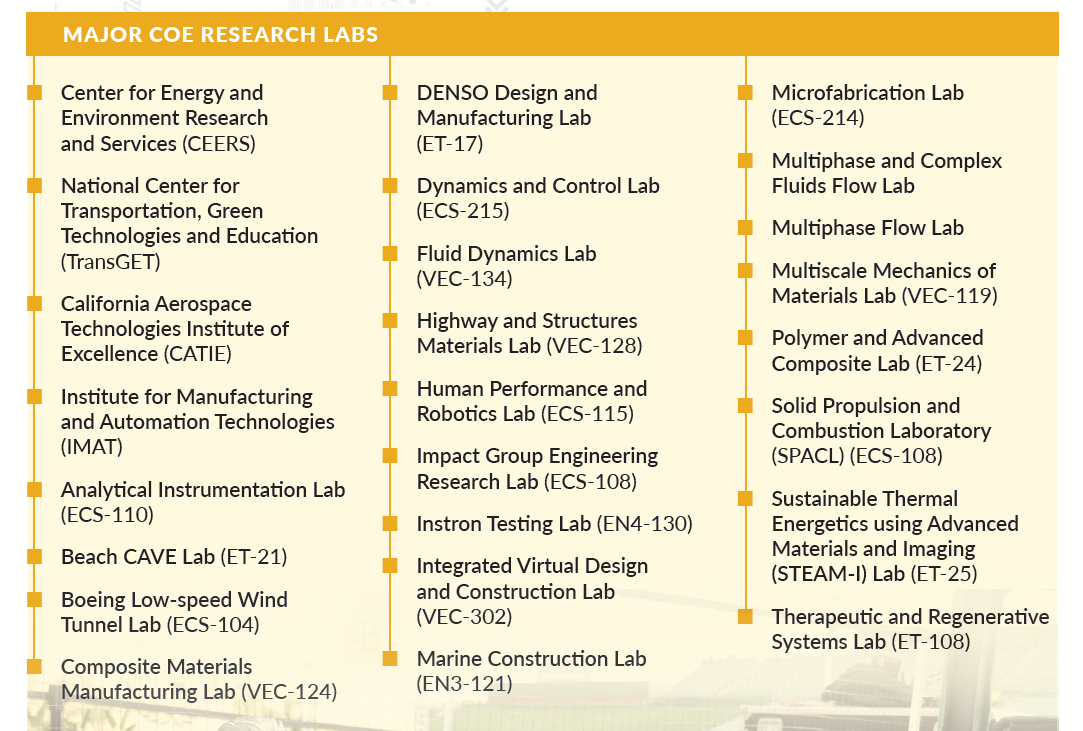 research labs