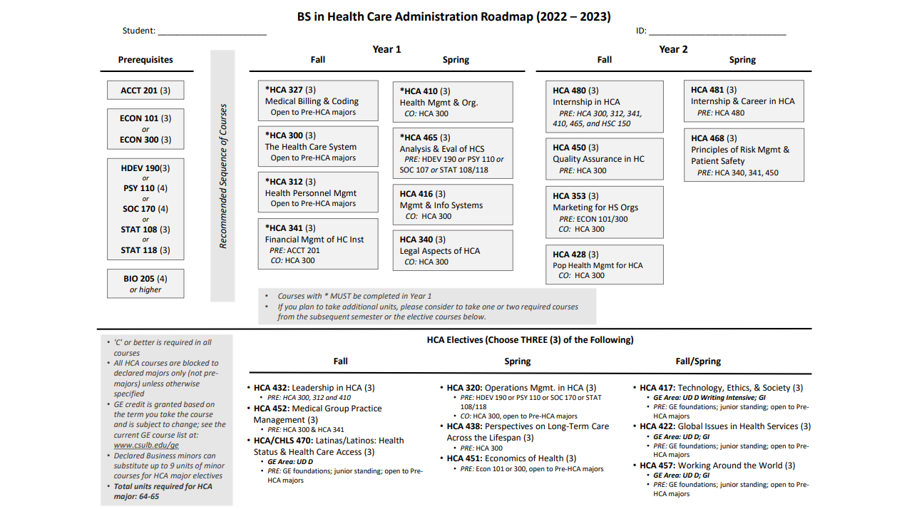 BS- HCA Roadmap 22-23