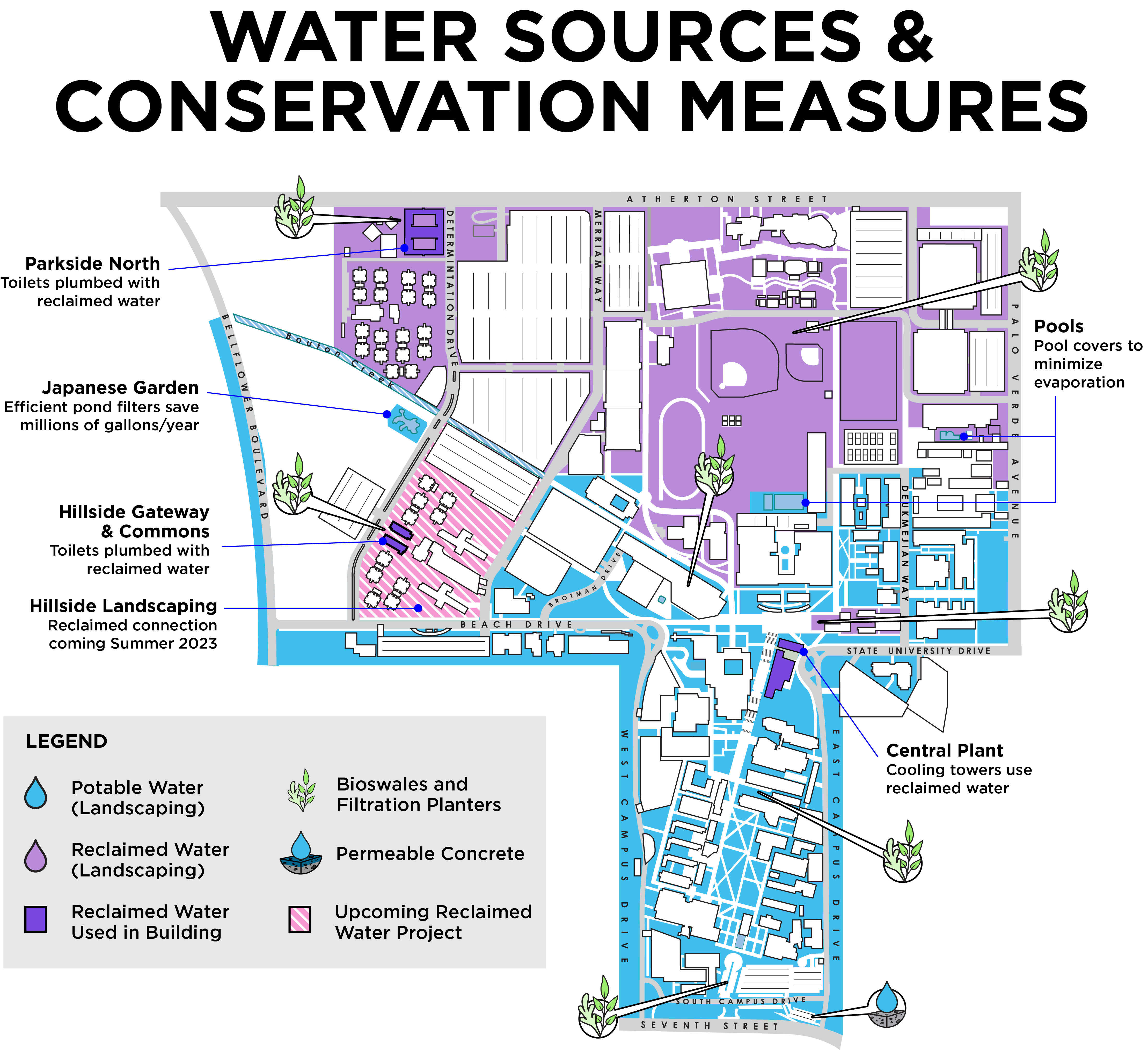 Map showing water sources and conservation measures on campus