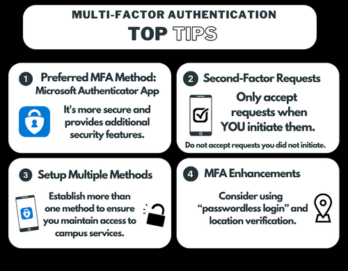 Multi-factor authentication infographic. Text in image duplicated below