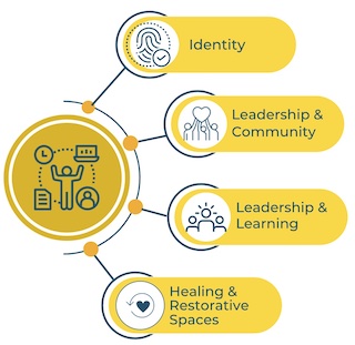 Equity Graphic