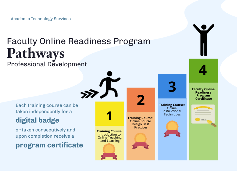 faculty online readiness program pathways