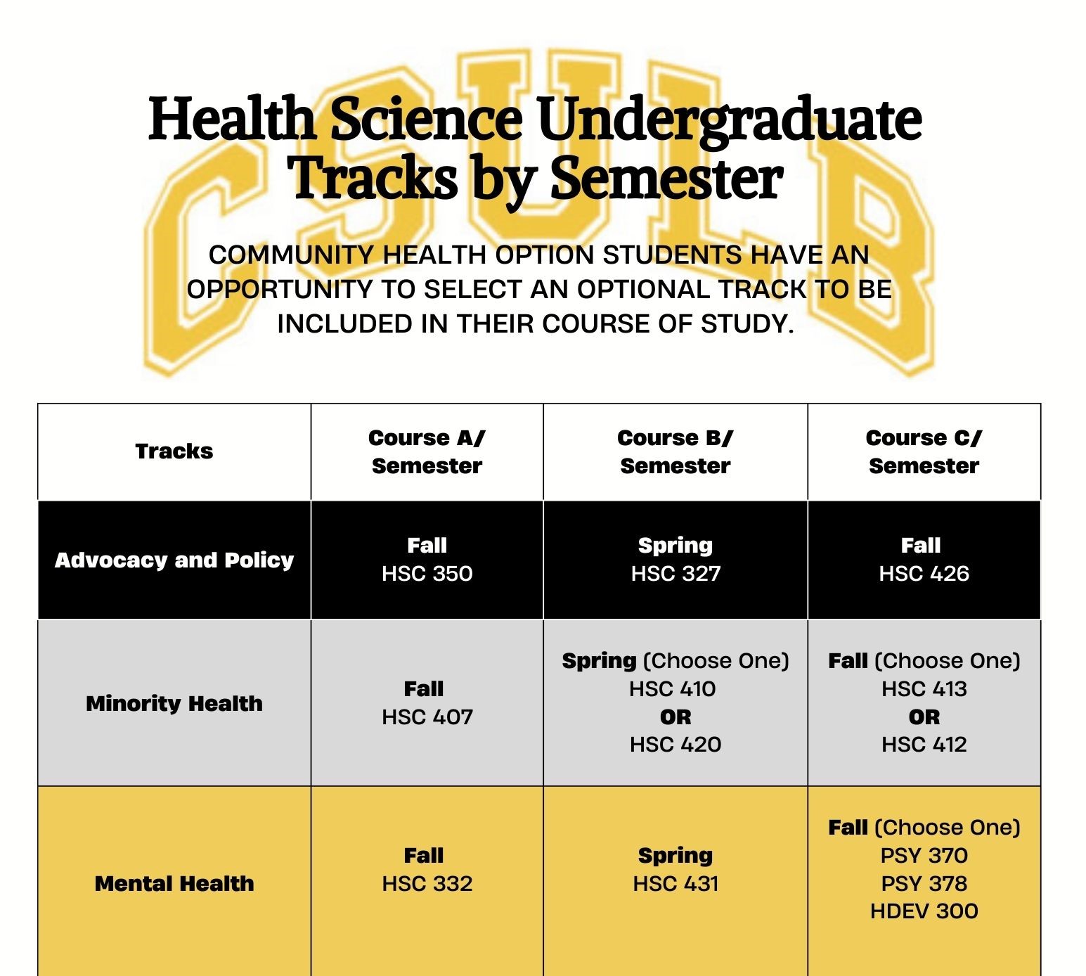 Health Science Tracks