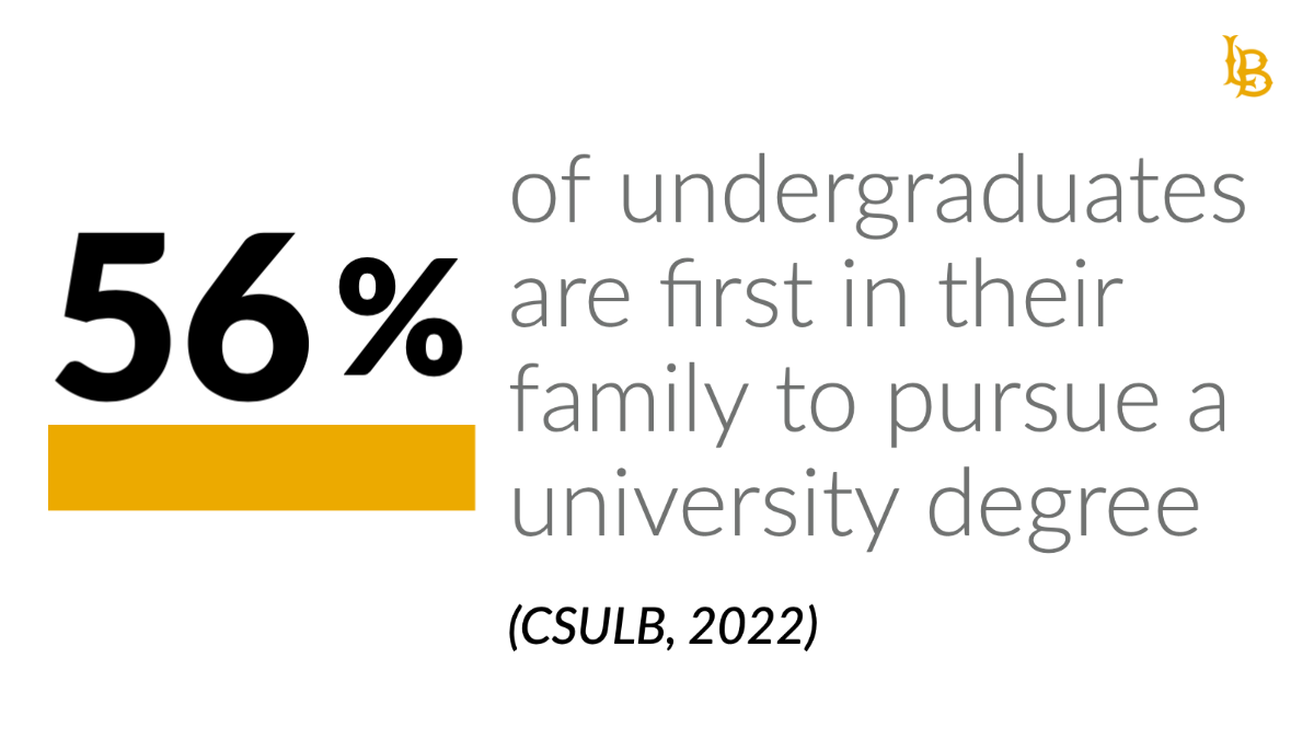 csulb stat