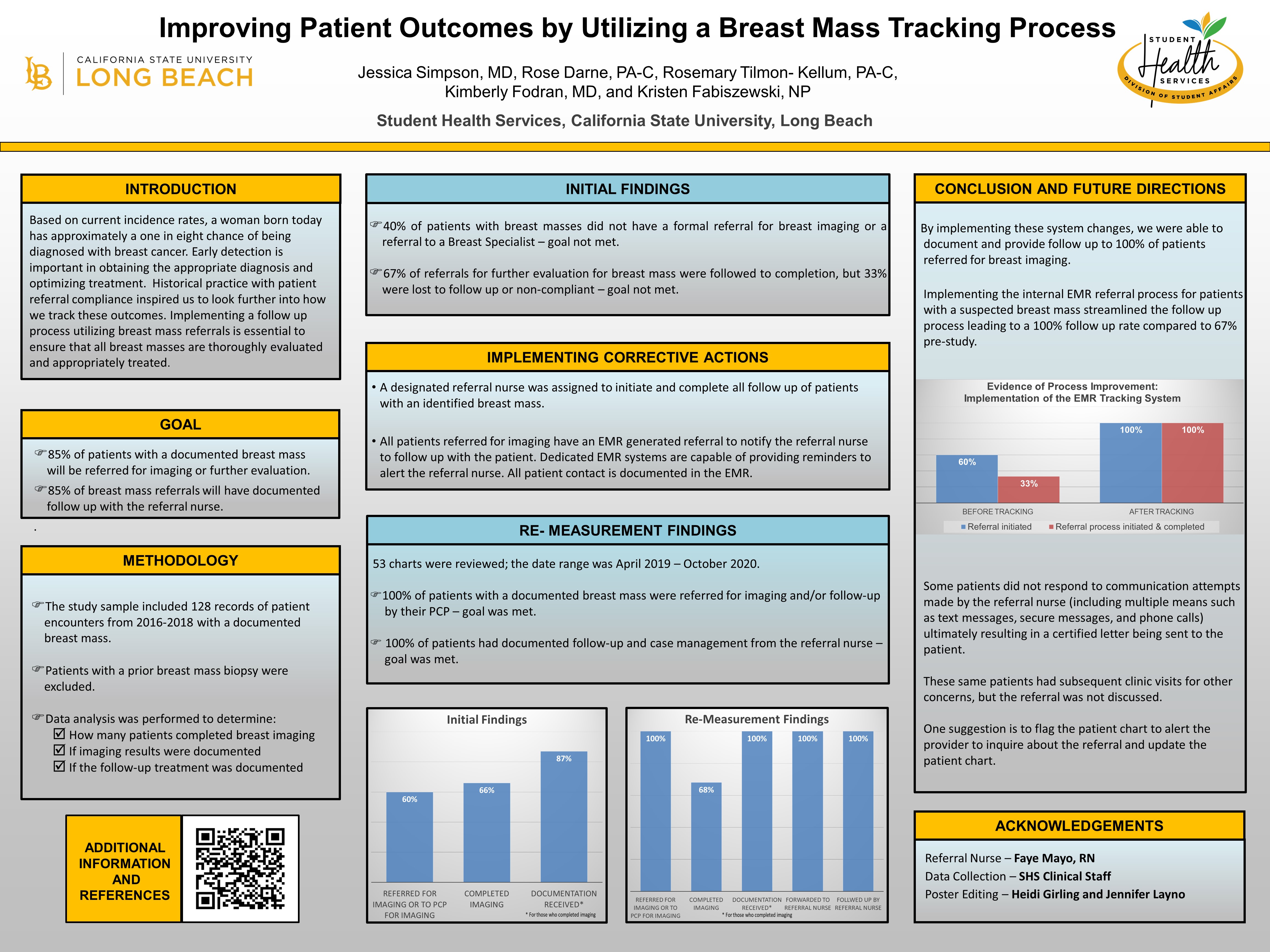 Improving Patient Outcomes by Utilizing a Breast Mass Tracking Process