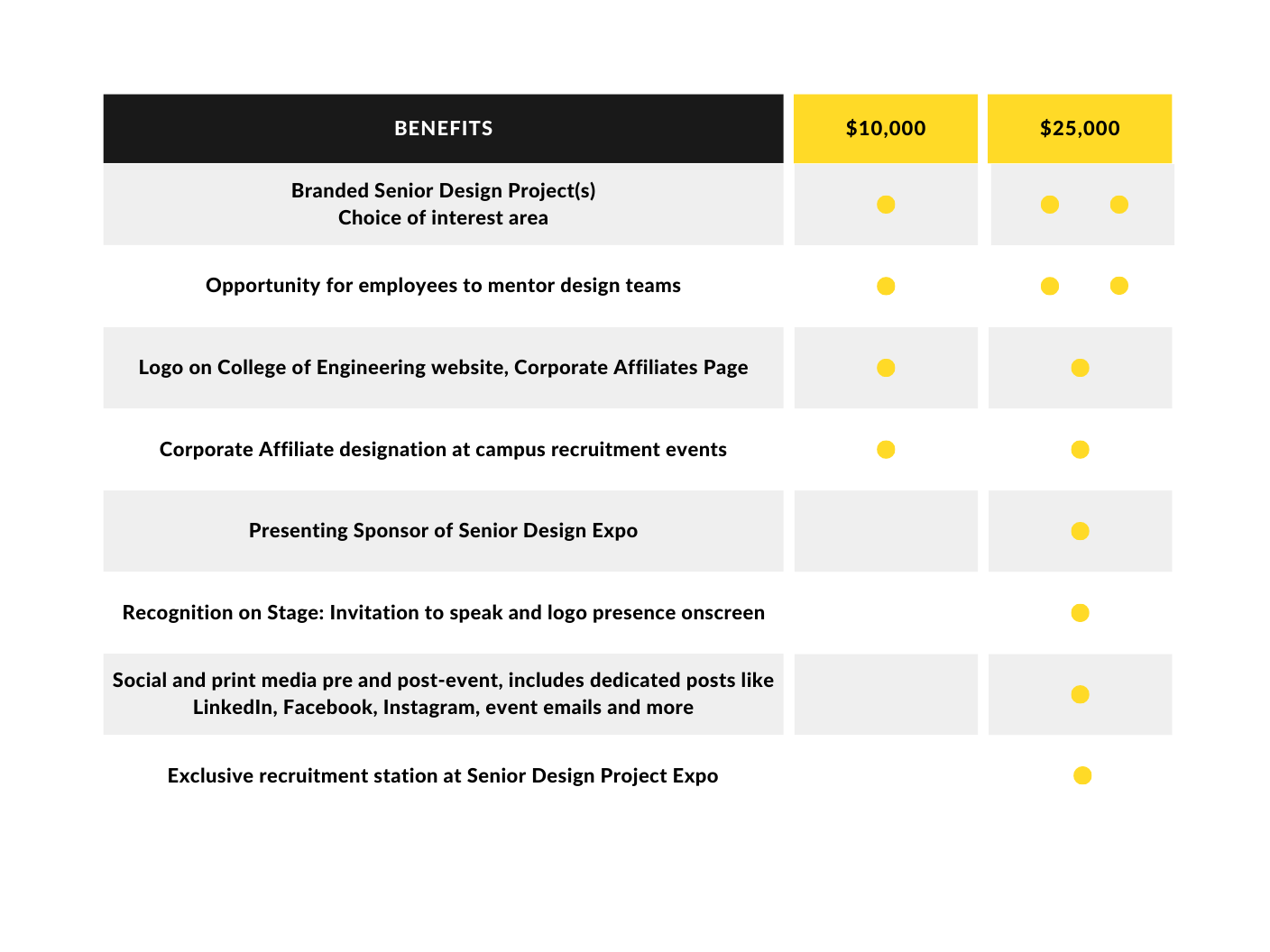 Contact Corporate Affiliates for more information