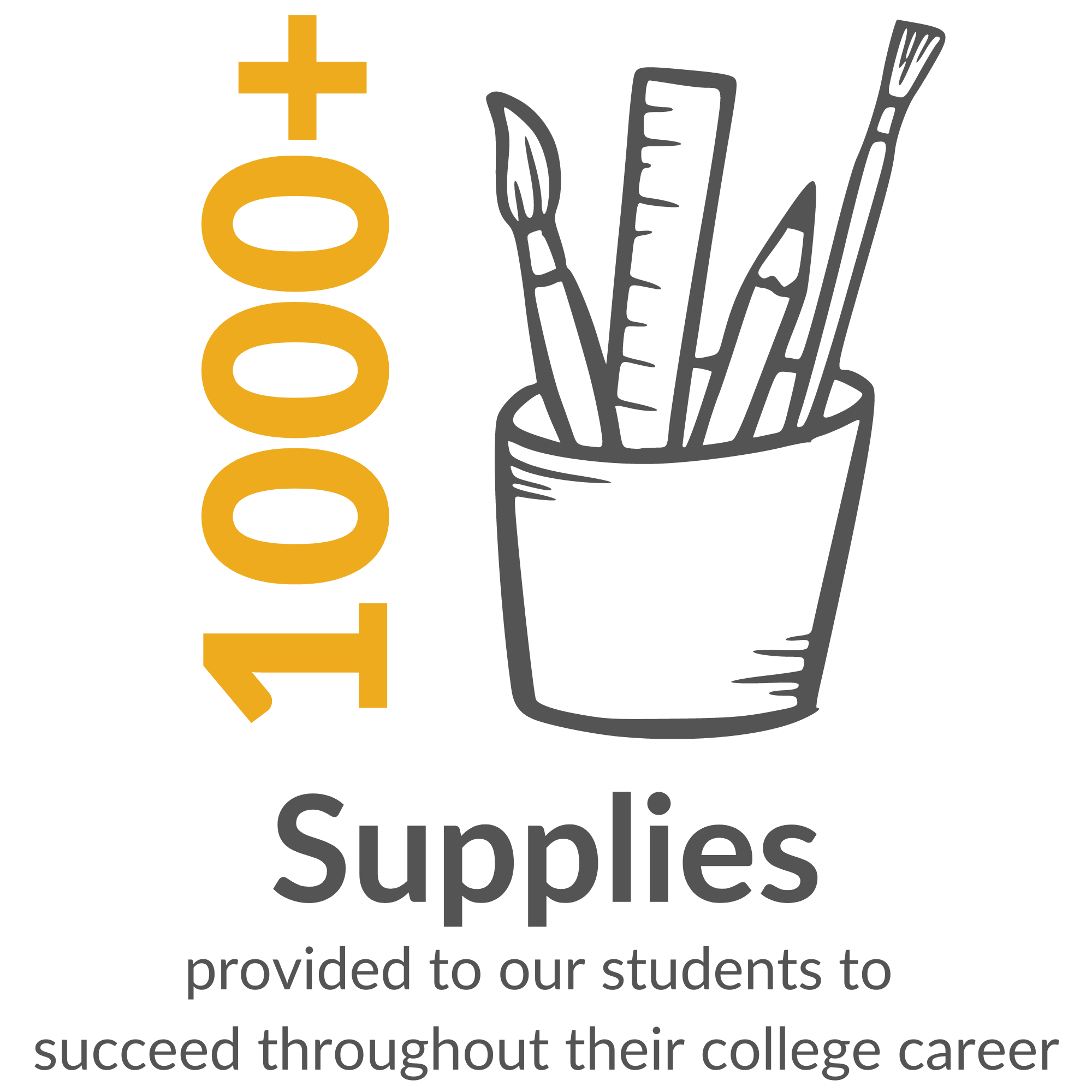 School Supplies icon with the text “1000+ Supplies provided to our students to succeed throughout their college career"”