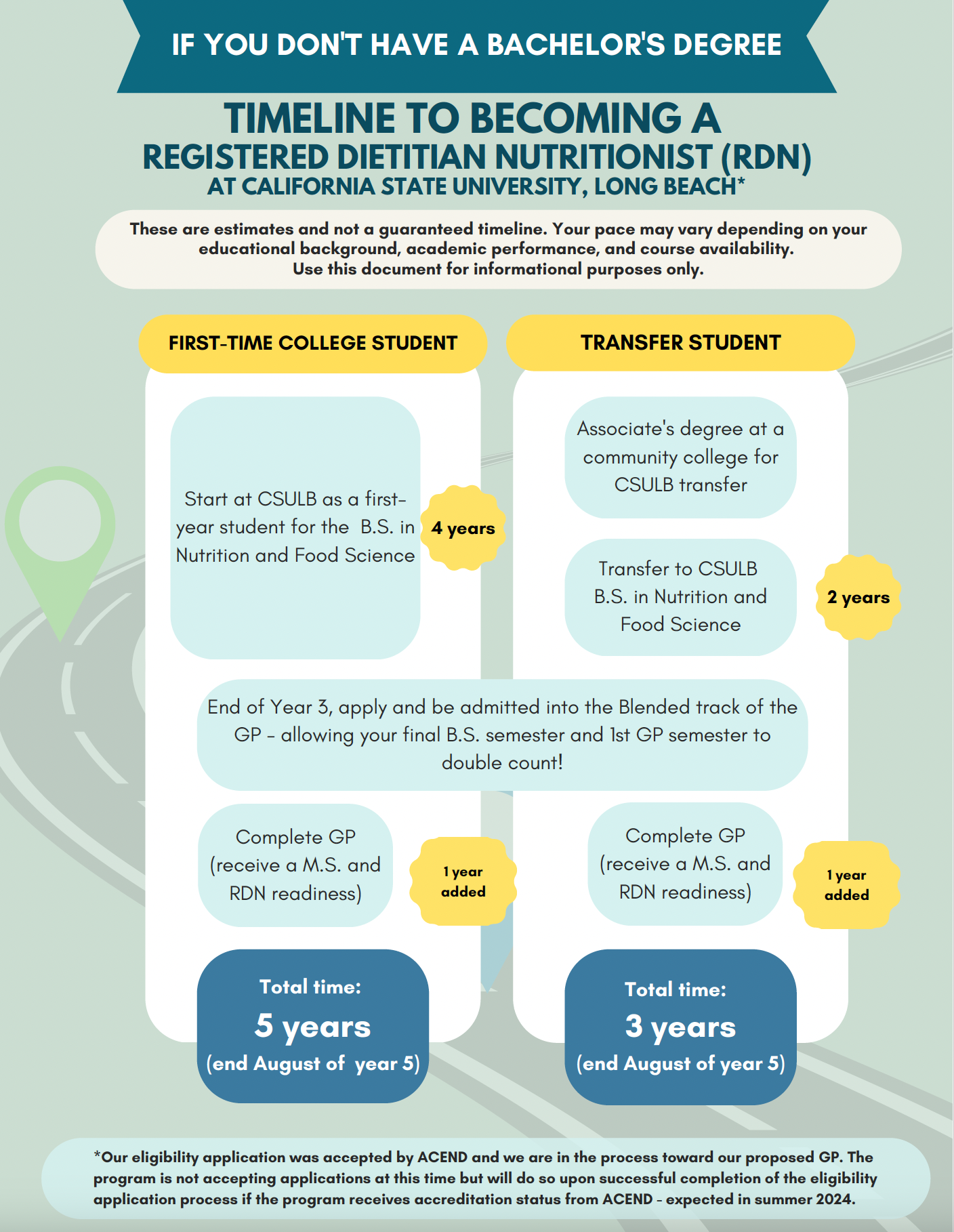 RDN timeline for degree holders