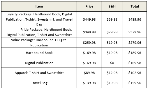 PCI Pricing PCI Pricing