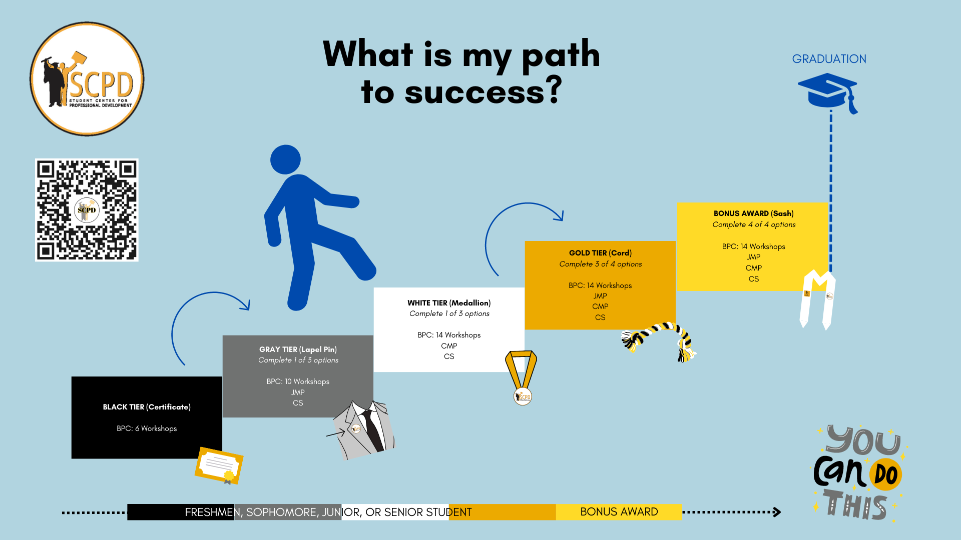 SCPD-Internship Handout_Path to Success