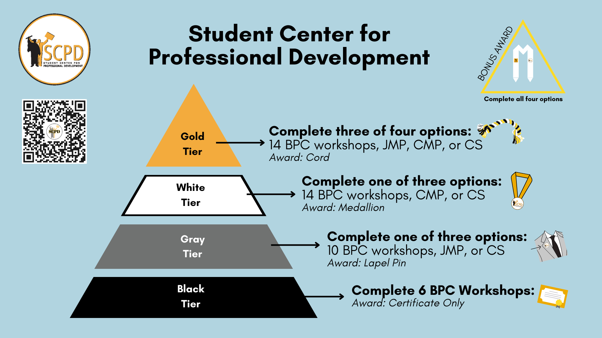 SCPD-Internship Handout_Pyramid Tiers SCPD-Internship Handout_Pyramid Tiers