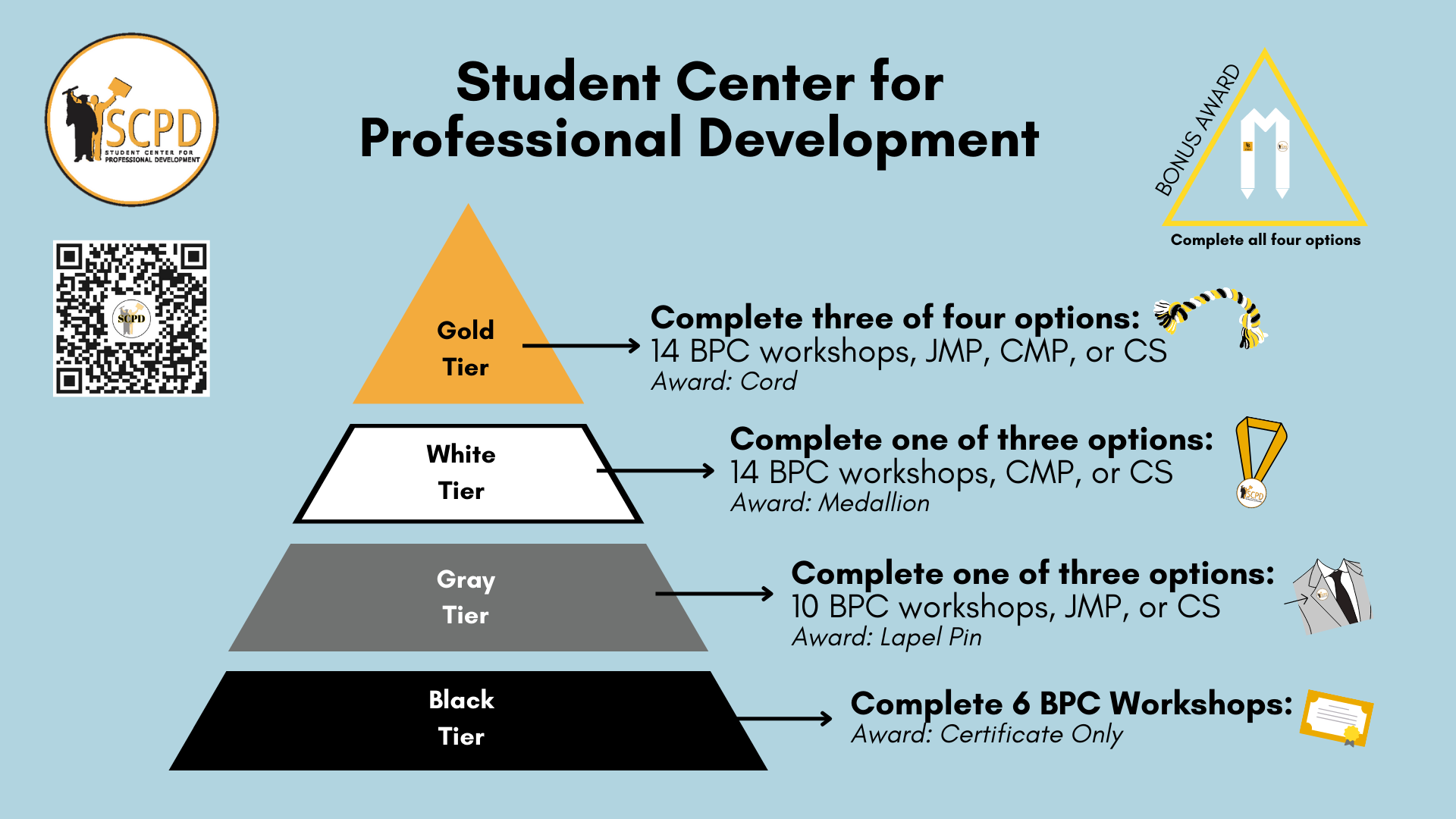 SCPD-Internship Handout_Pyramid Tiers