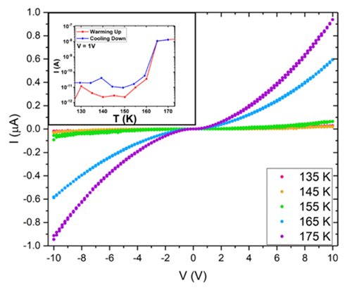 structural phase transition in a thin crystal