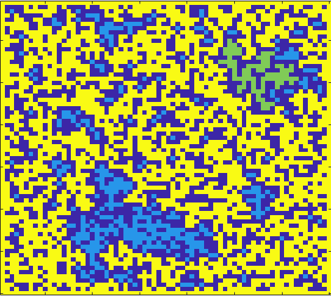 simluation of square lattic percolation