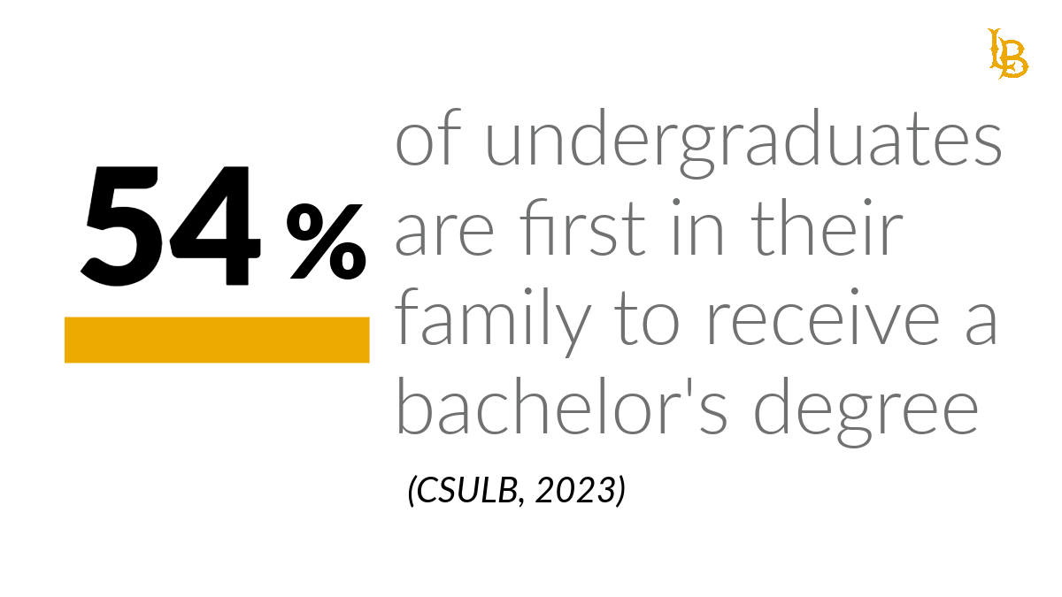 54% of undergraduates are fist in their family to receive a bachelor's degree