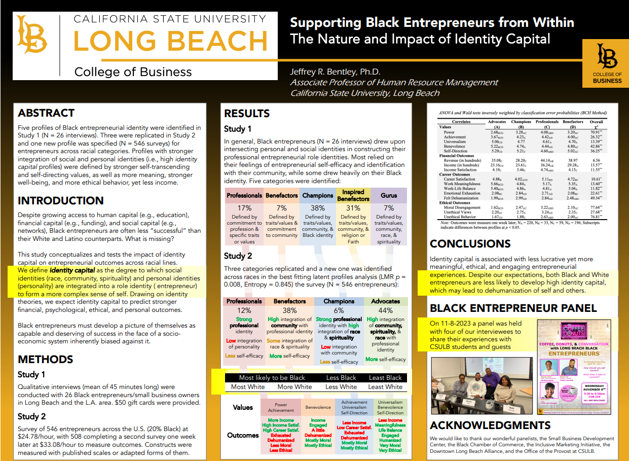 Presentation Poster of Supporting Black Small Business Owners Inside and Out: Evaluating and Developing Access to Financial, Human, and Identity Capital