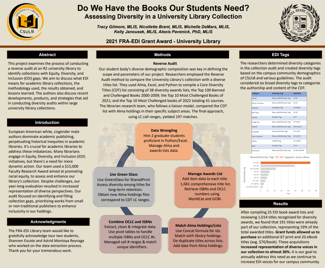 Presentation Poster of Assessing University Library Collections for Equity, Diversity and Inclusion