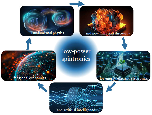 low-power spintronics