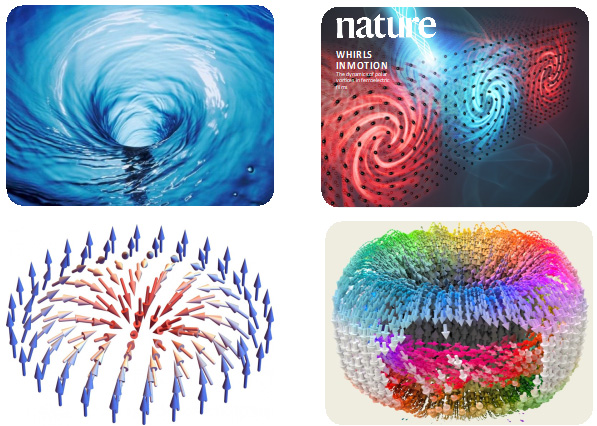 vortices, skyrmions, and cycloids