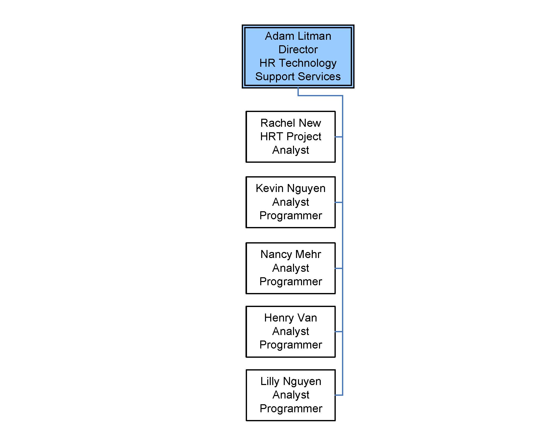 Human Resources Technical Support