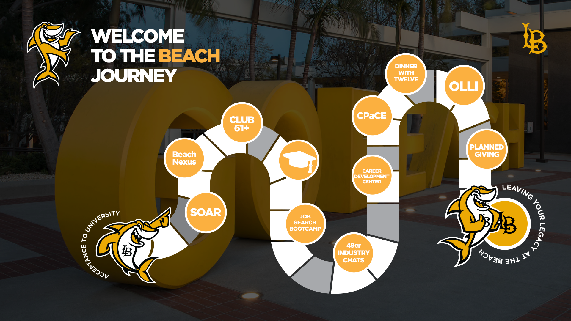 Graphic of 'The Beach Journey' Graphic of 'The Beach Journey'