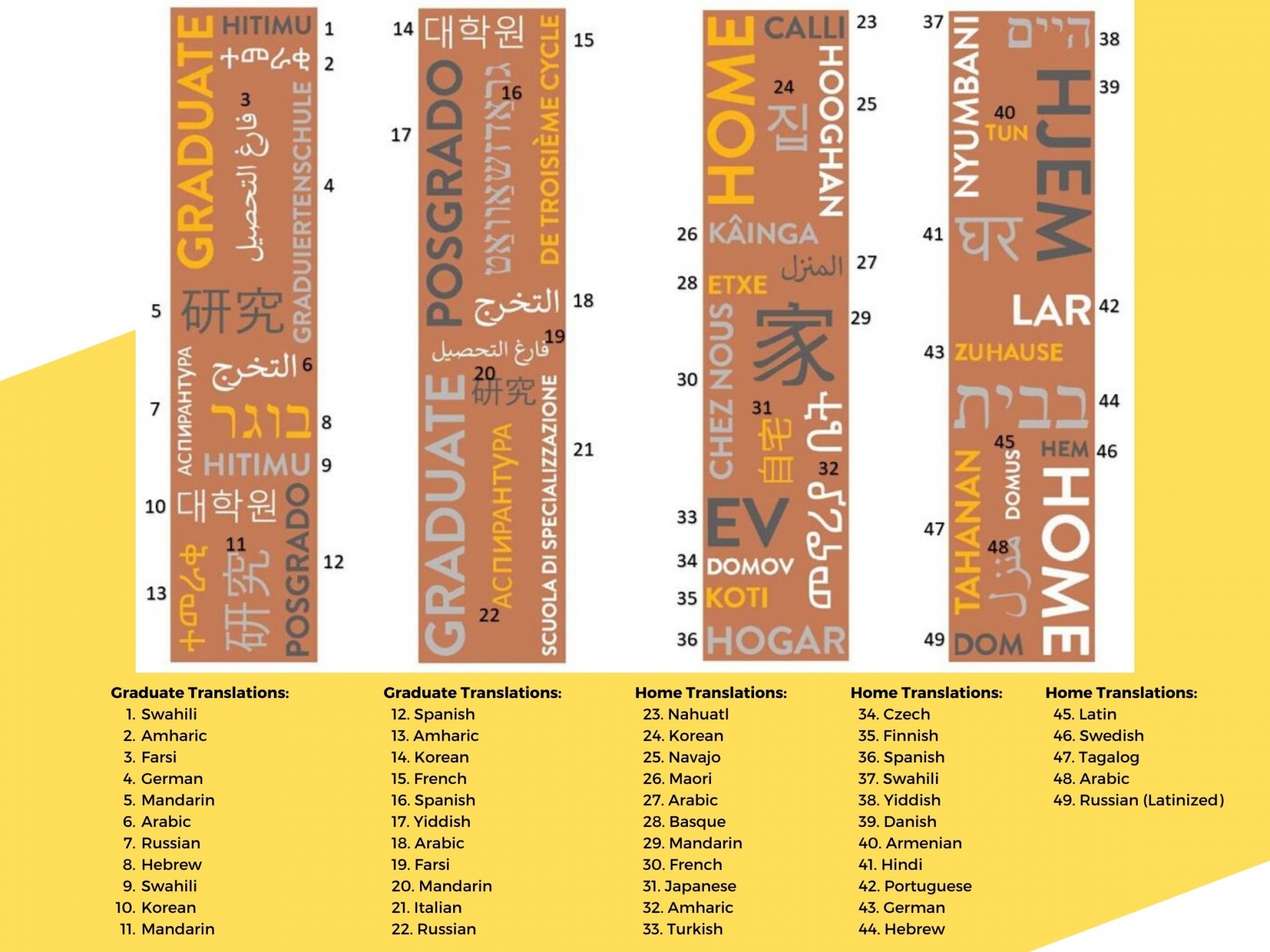 Pillars that are decorated with non-English words for "graduate" and "home"