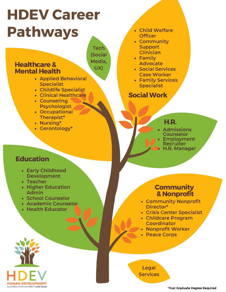 HDEV Career Pathways HDEV Career Pathways