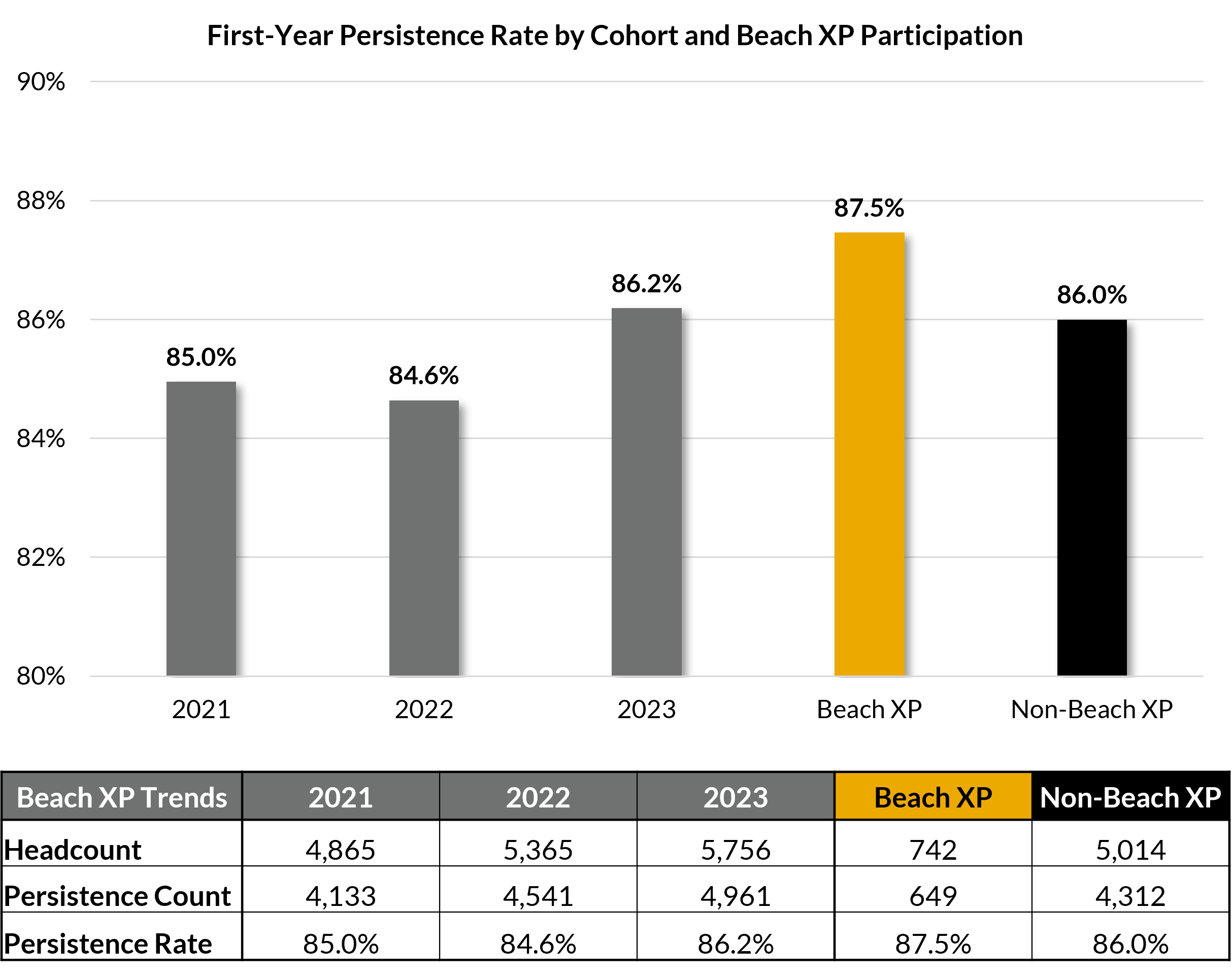 Beach XP persistence graph