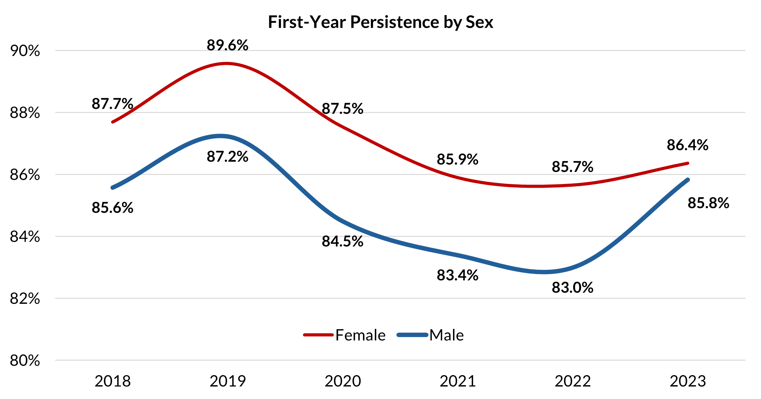 Equity gaps by sex for Beach XP.