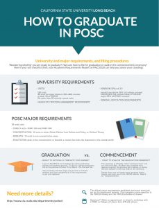 How to Graduate in POSC How to Graduate in POSC