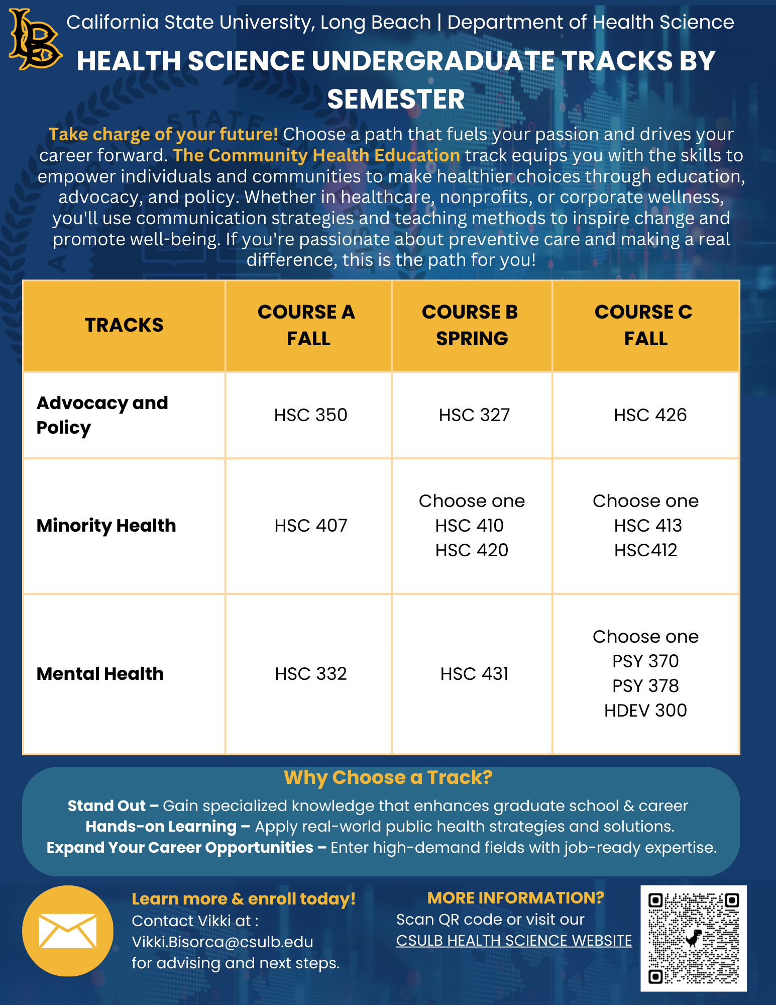 HEALTH_SCIENCE_UNDERGRADUATE_TRACKS_BY_SEMESTER_Flyer2 HEALTH_SCIENCE_UNDERGRADUATE_TRACKS_BY_SEMESTER_Flyer2