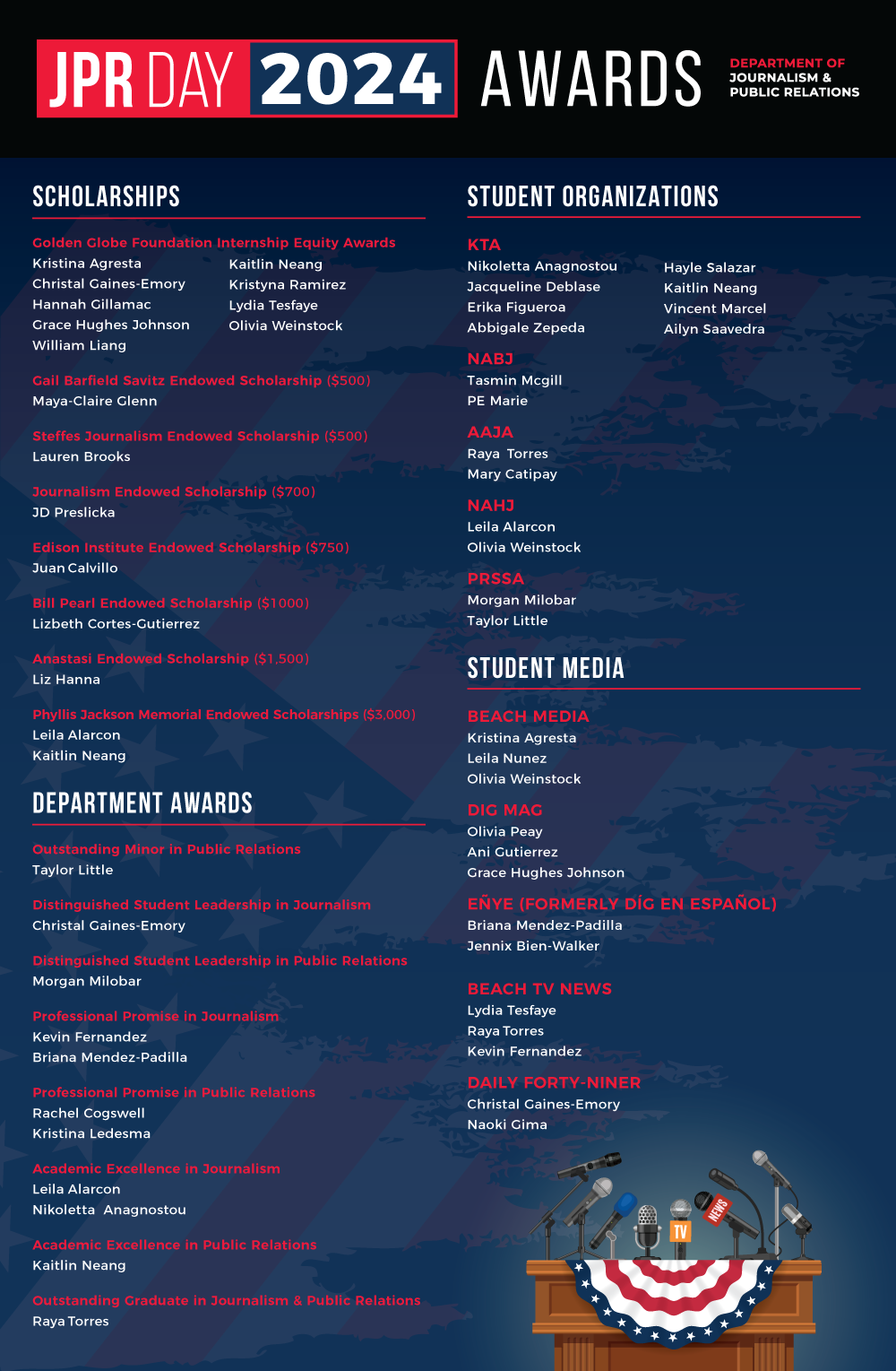 JPR Day 2024 Awardees